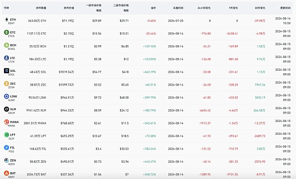 “灰度效应”重现 现货ETF上市究竟给灰度带来了什么？