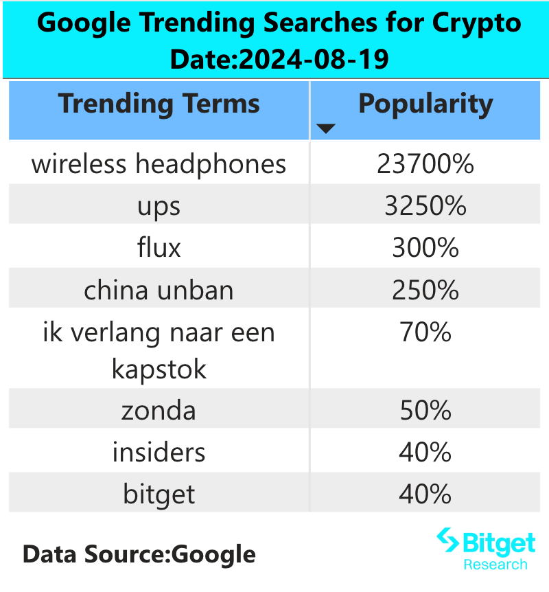 Bitget研究院：DOGS支持空投直接预充值到Bitget，ETH Gas触底可考虑分批建仓